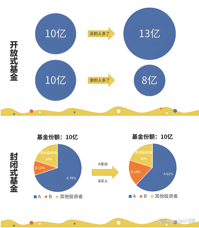 平衡型基金有哪些