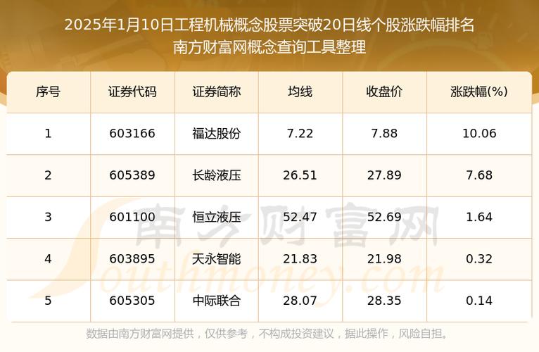 工程制造2025概念股票有多少