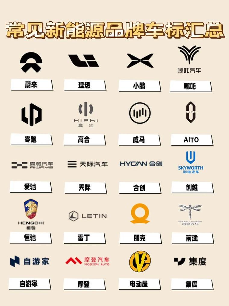 新能源汽车都有哪些个股