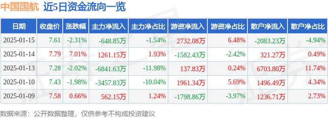 手头持有中国国航的股票,从16跌到现在的7元附近,觉得没有潜力,我想换股...