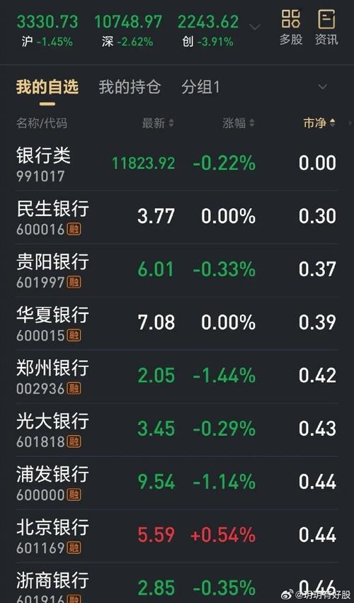 准备买一只股票放10~20年,请推荐2只~