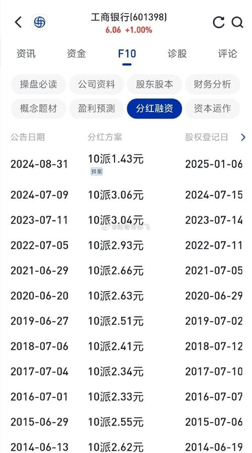 通过工行网银购买广发聚富和聚丰的费率是多少,前端和后端
