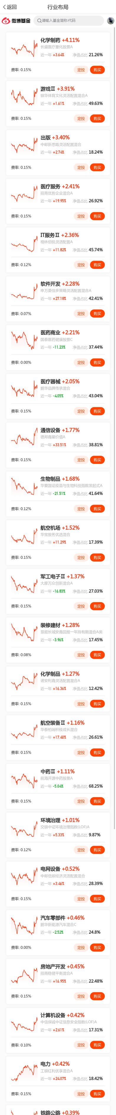 270005--广发聚丰基金定投的问题,能不能把这只基金从前端收费改为后端收...