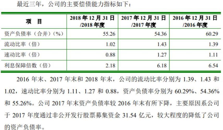 日升发债价值怎么分析?