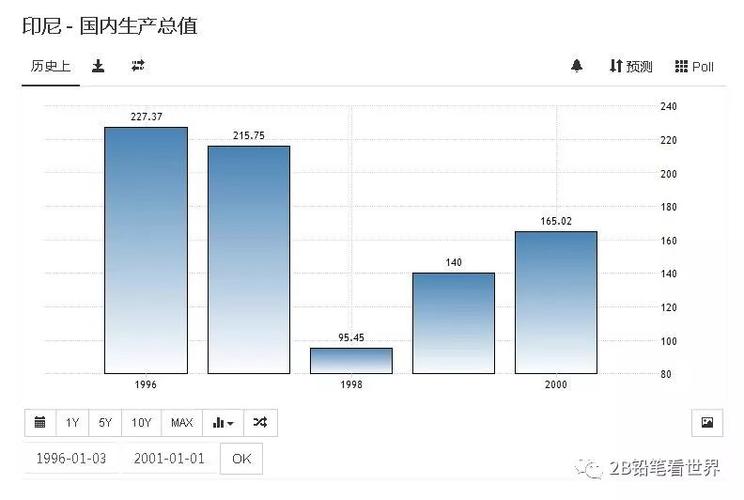 港元保卫战的难点在哪里?为什么?