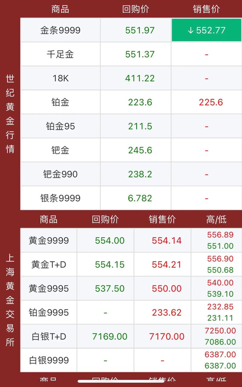 现时的金价多少钱一克?