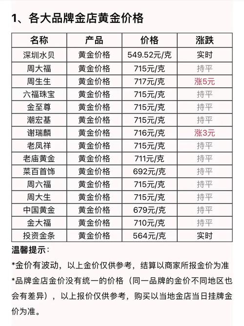 黄金现价多少钱一克