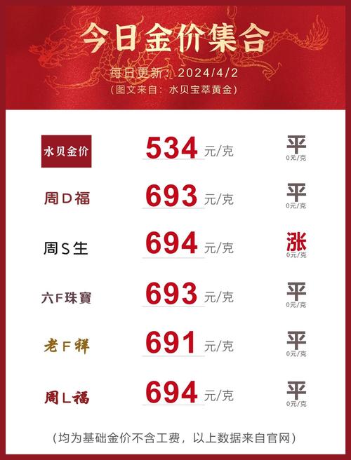 今天金条多少钱一克(最新各大金店黄金费用行情)