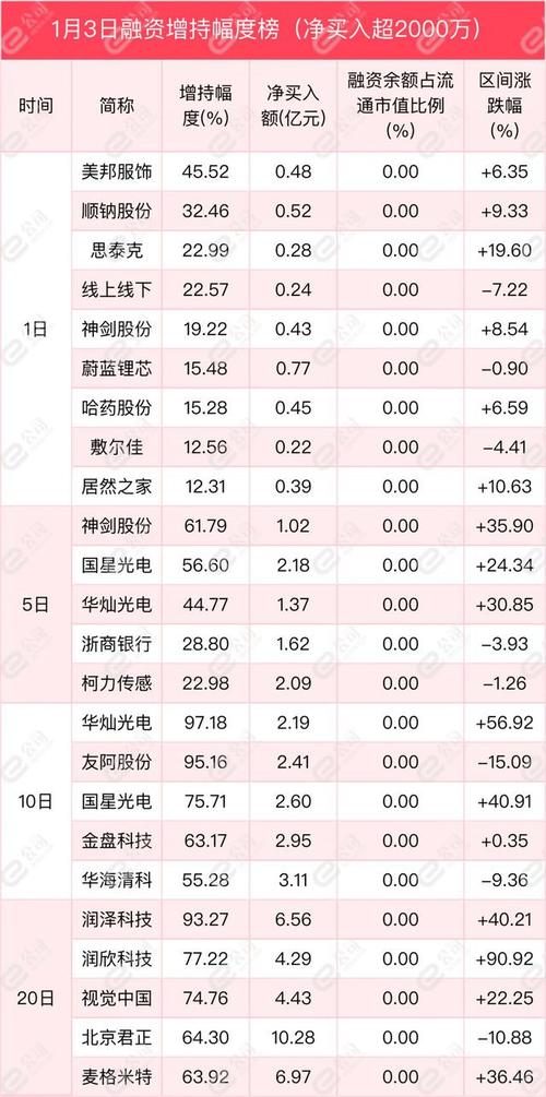 为什么我的金阳光光大证券帐户上股票持仓中的基金汉金不见了_百度知...