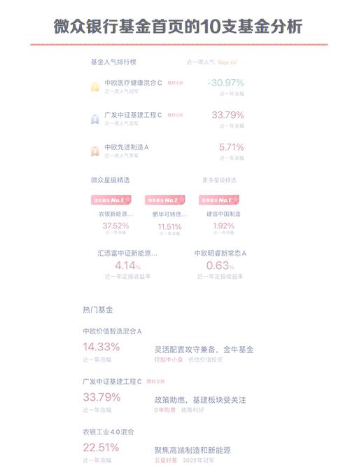 一只基金的生命历程是怎样的