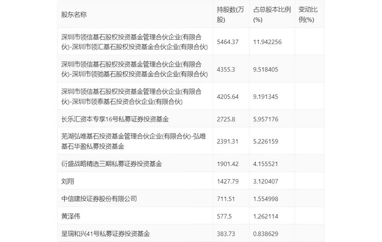 1.66元买入的基金汉兴.后市如何操作