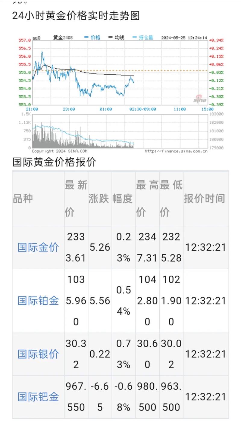 黄金交易市场的黄金牌价是否为含税价?