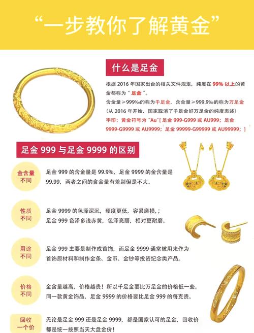 黄金牌价与买实物金的价差是多少?