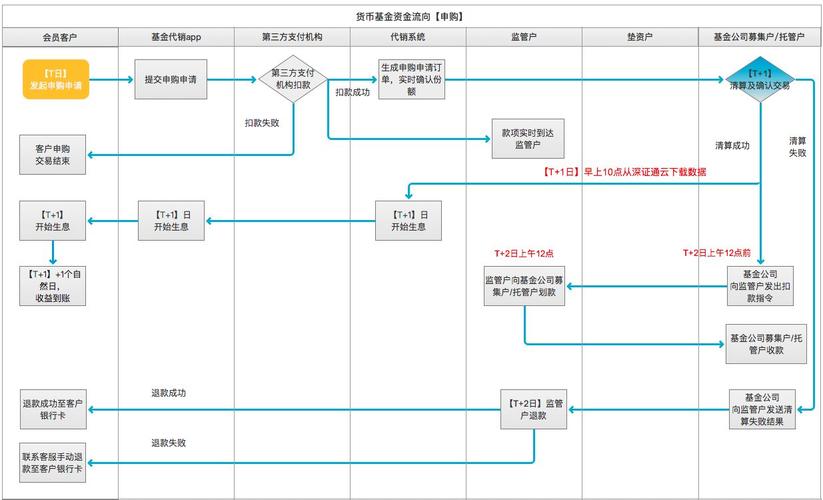 最全各大证券公司销户流程,建议收藏与分享!