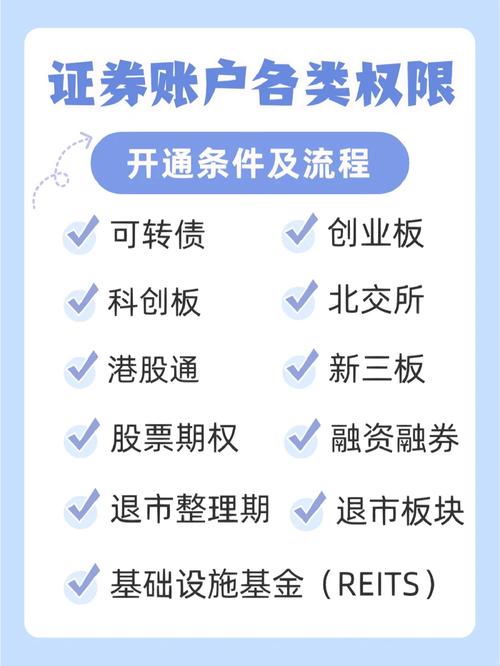 山西证券怎么开通可转债权限?