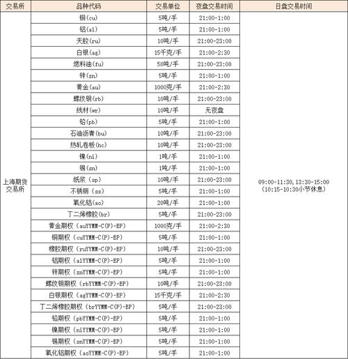隆基发债什么时候上市