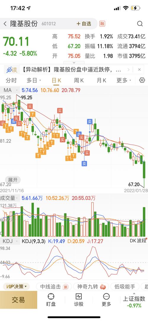 隆基股份(601012)股票怎么样?