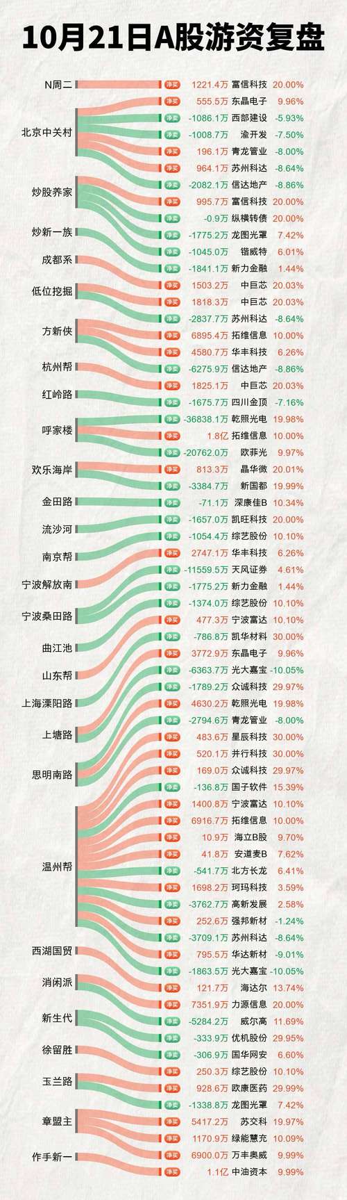 隆基股份属于哪个板块
