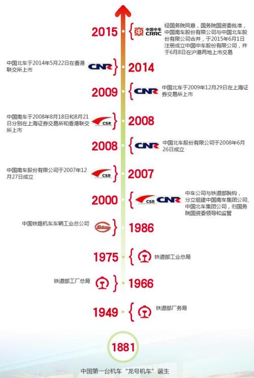 中国交通发展史