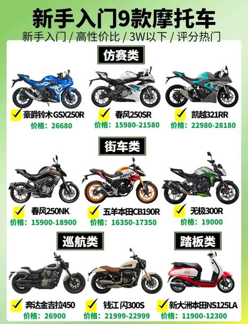 在国内如何买进口摩托车