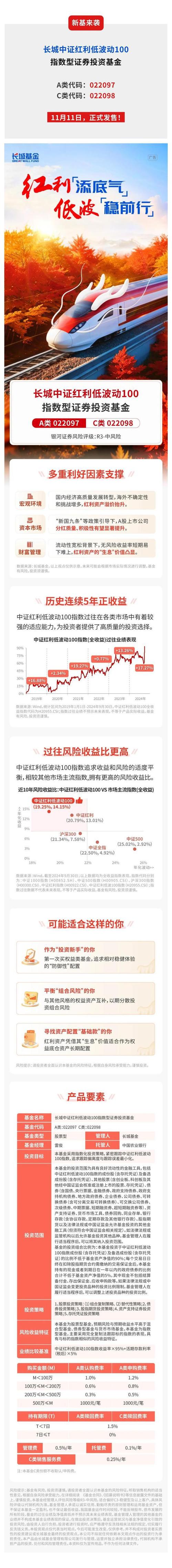 基金分红问题