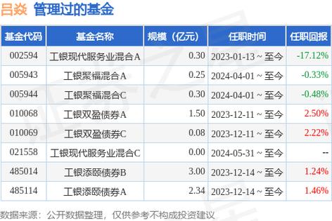 工银平衡基金分红(工银平衡基金今日费用)