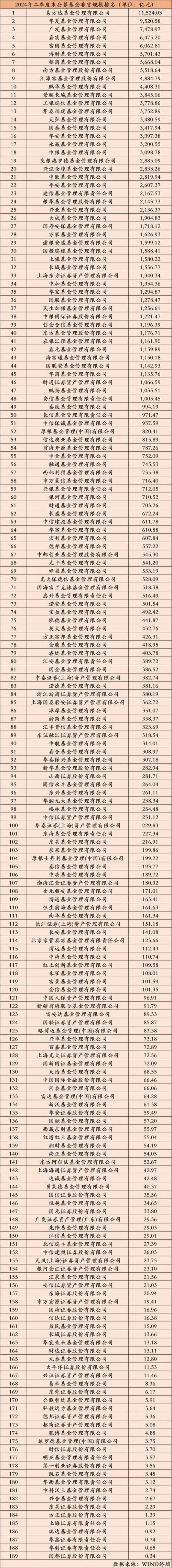 基金什么时候算排名