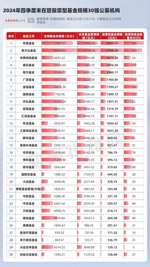 基金排名按什么排