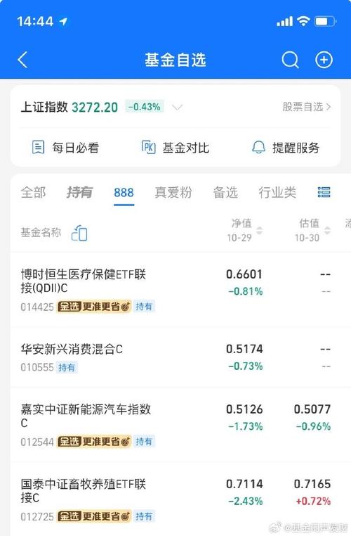 定投指数基金排名前十名