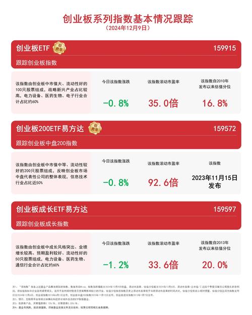 易方达基金排名一览表