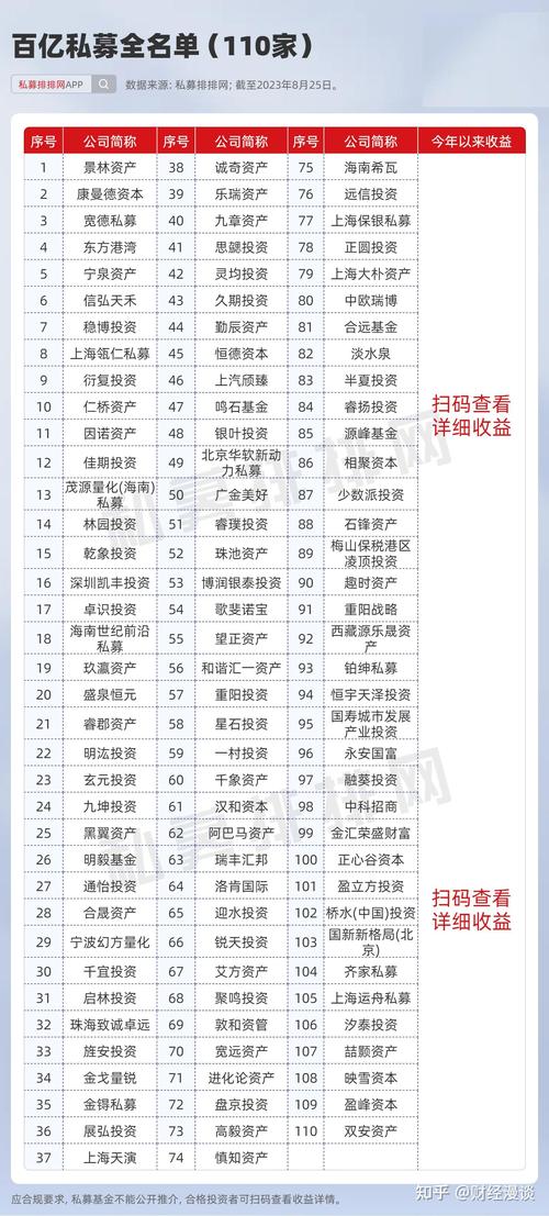 什么时候基金排名