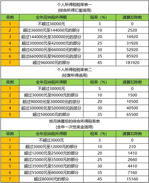 8500工资个人所得税多少(8500日元)