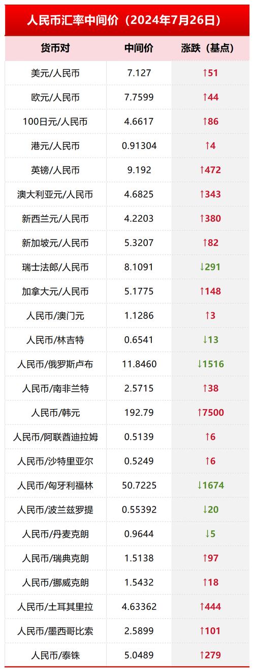 美元对卢布汇率今天多少