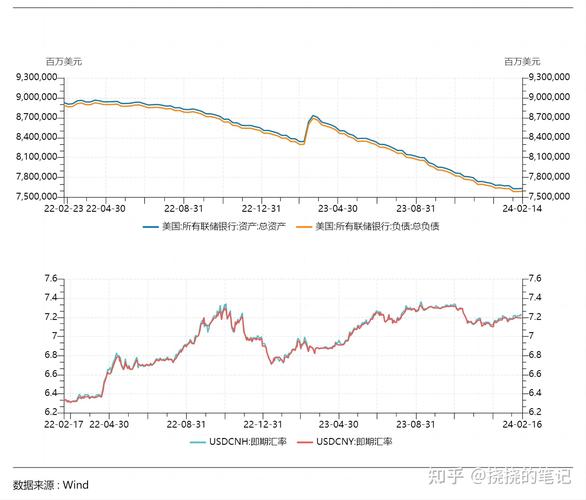 美元对卢布汇率曲线图