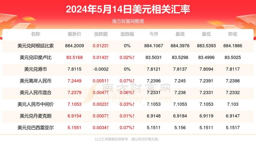 什么国家的货币单位是美元?日元?卢布?