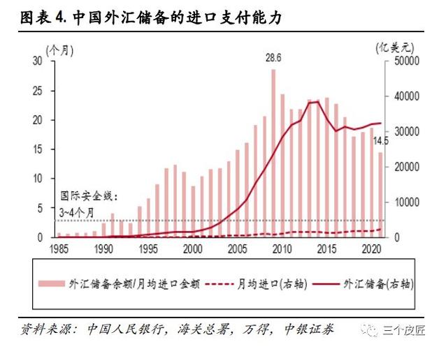 中国都有什么外汇储备