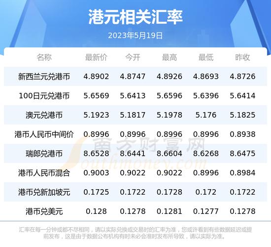 1人民币等于多少港币