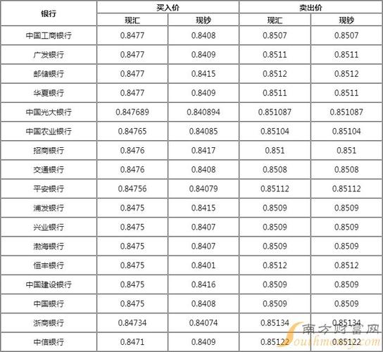 1人民币等于多少港币?