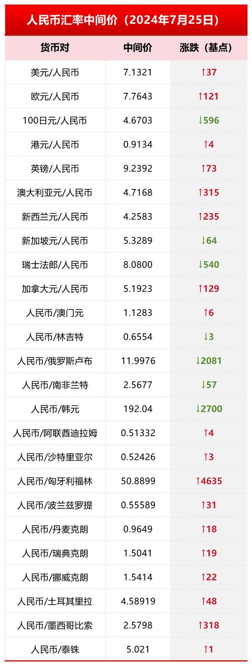人民币对美元什么是升值