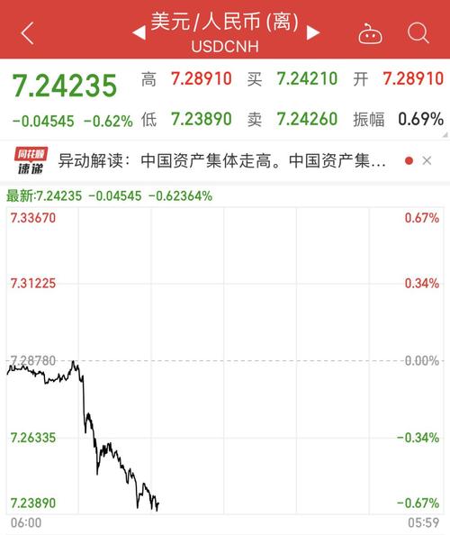 人民币对美元升值是什么意思?