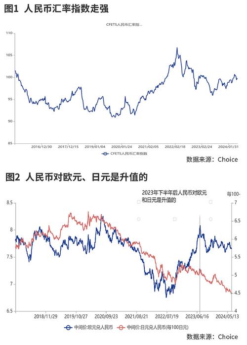人民币对美元的汇率升高,会产生哪些影响?