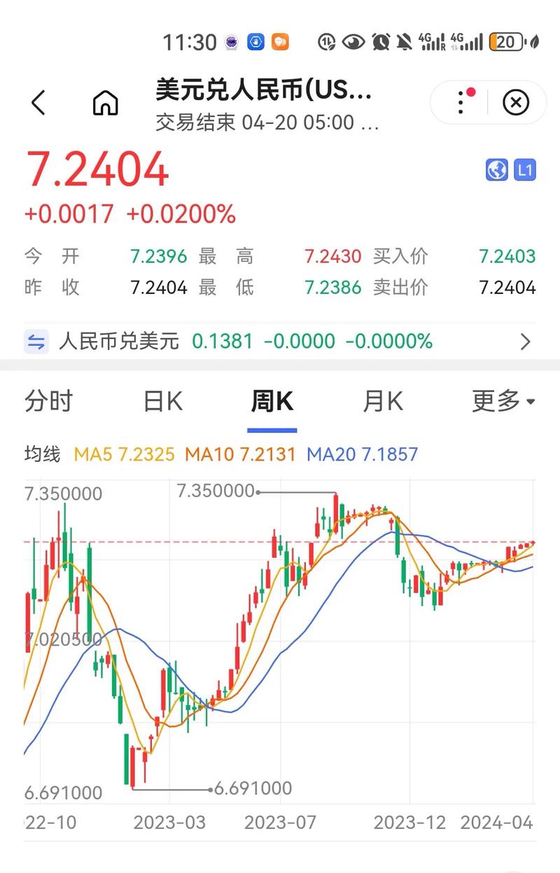 人民币兑美元汇率升值好还是贬值好