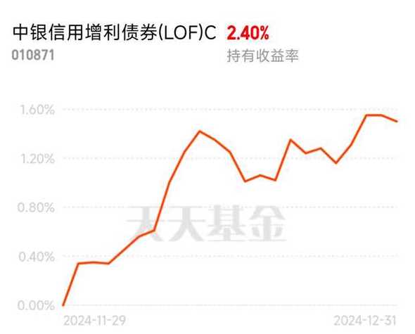 中银增利是什么类型