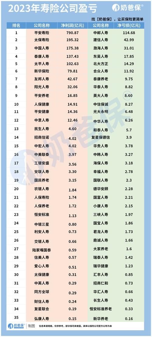 排名榜单|定期寿险推荐(2022年8月)