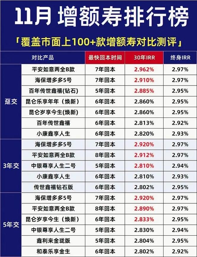 中国前十寿险排名榜