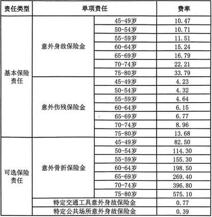 工银安盛人寿保险排名是多少?