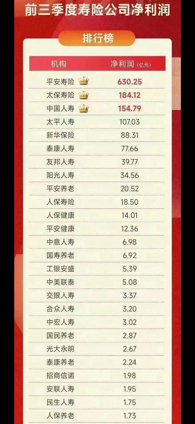 比较好的寿险公司排名