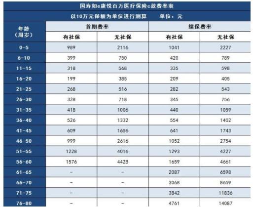 中国人寿保险排名多少?