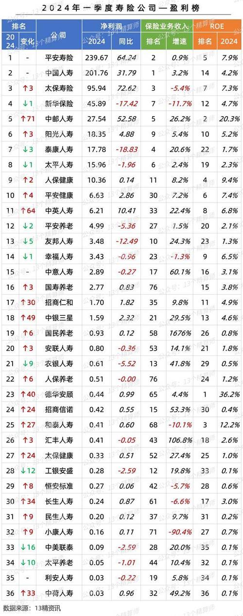 中国寿险公司排名榜靠前的是哪些公司?