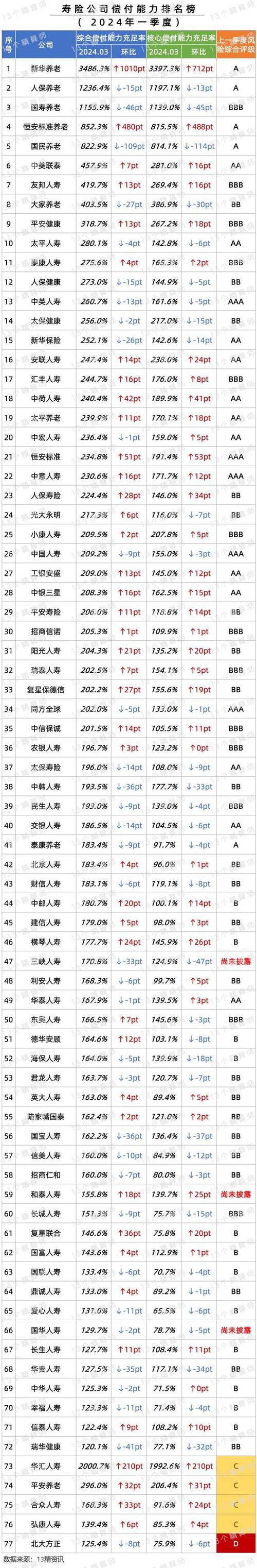 中国前十人寿保险公司排名